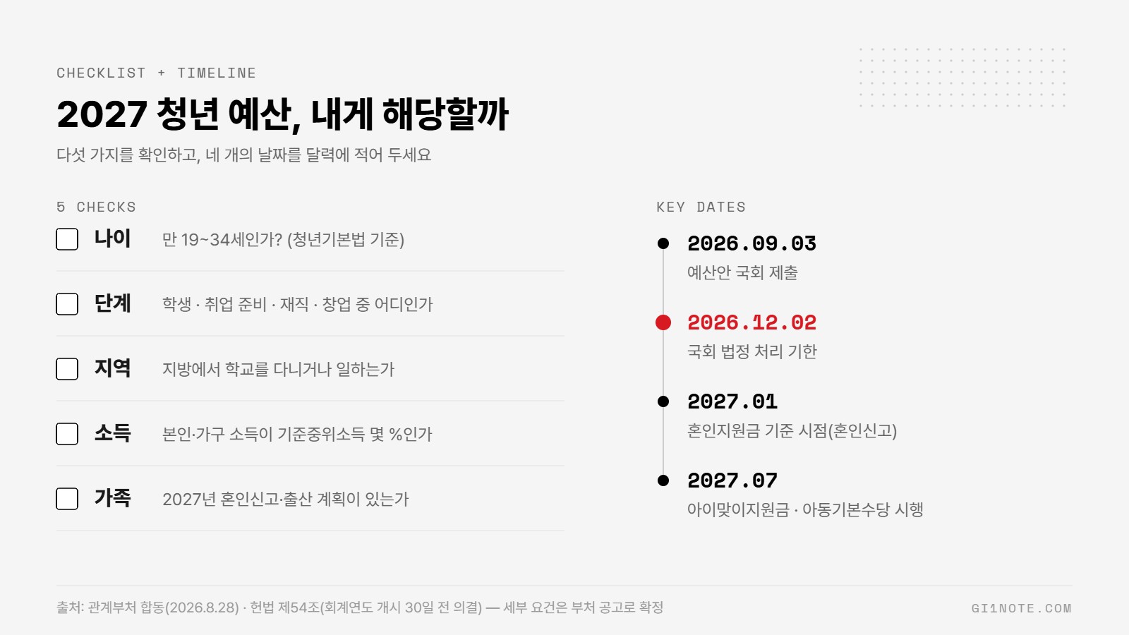2027 청년 예산 해당 여부 확인 체크리스트 5가지와 국회 심의·시행 일정 타임라인 인포그래픽